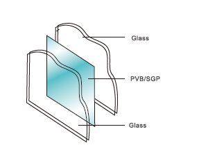 半自动夹层玻璃生产线